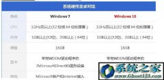 win7Ҫwin10Ҫѡ